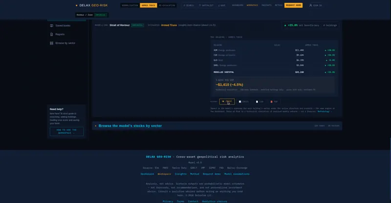 Report buttons beside the methodology note and the site footer