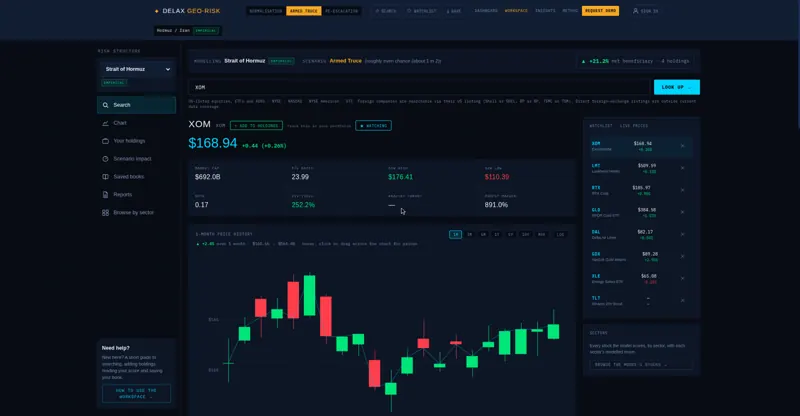 A stock lookup: price, market snapshot, chart and add buttons