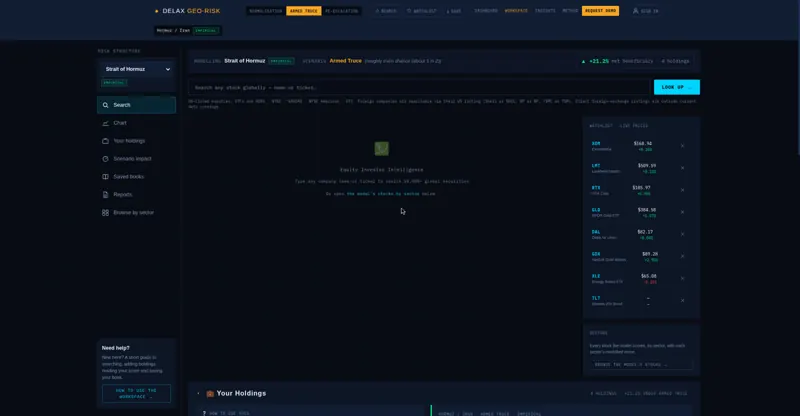 The Workspace: security search, the left-hand menu and the watchlist
